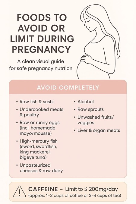 Foods Should be Avoided during pregnancy